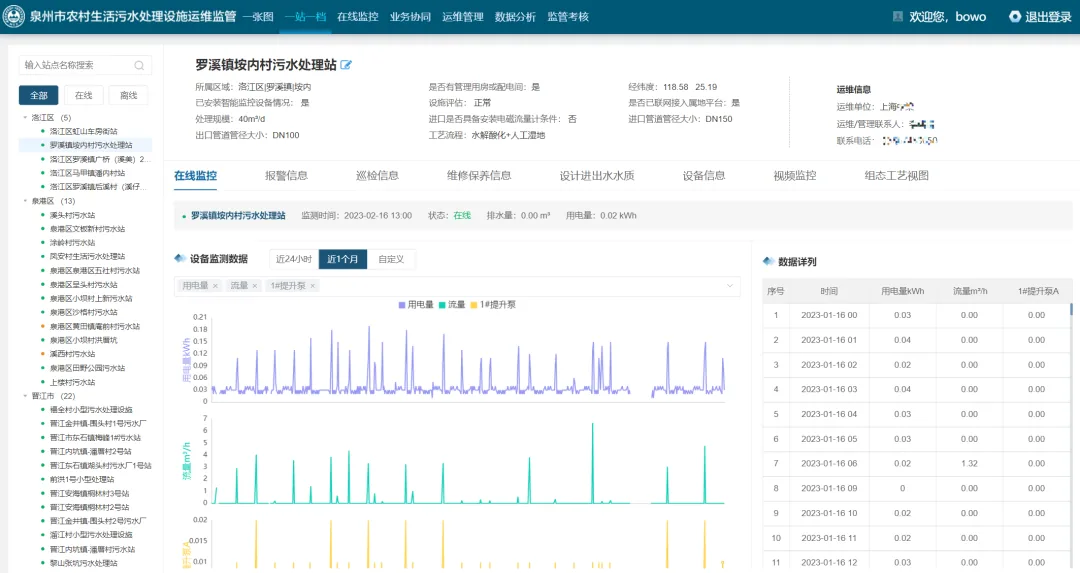泉州市数字化应用典型案例（一）——市生态环境局：数字赋能 让