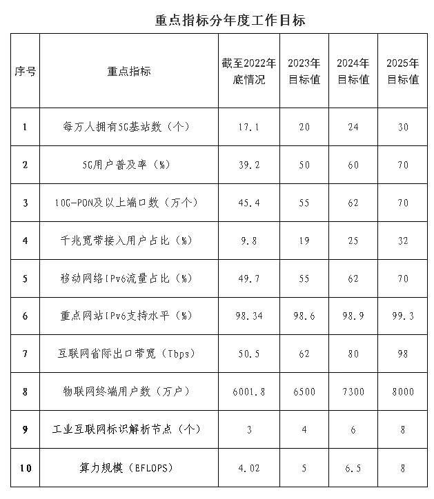 福建省人民政府办公厅关于印发福建省新型基础设施建设三年行动计