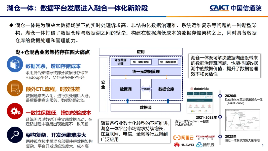  2023大数据十大关键词