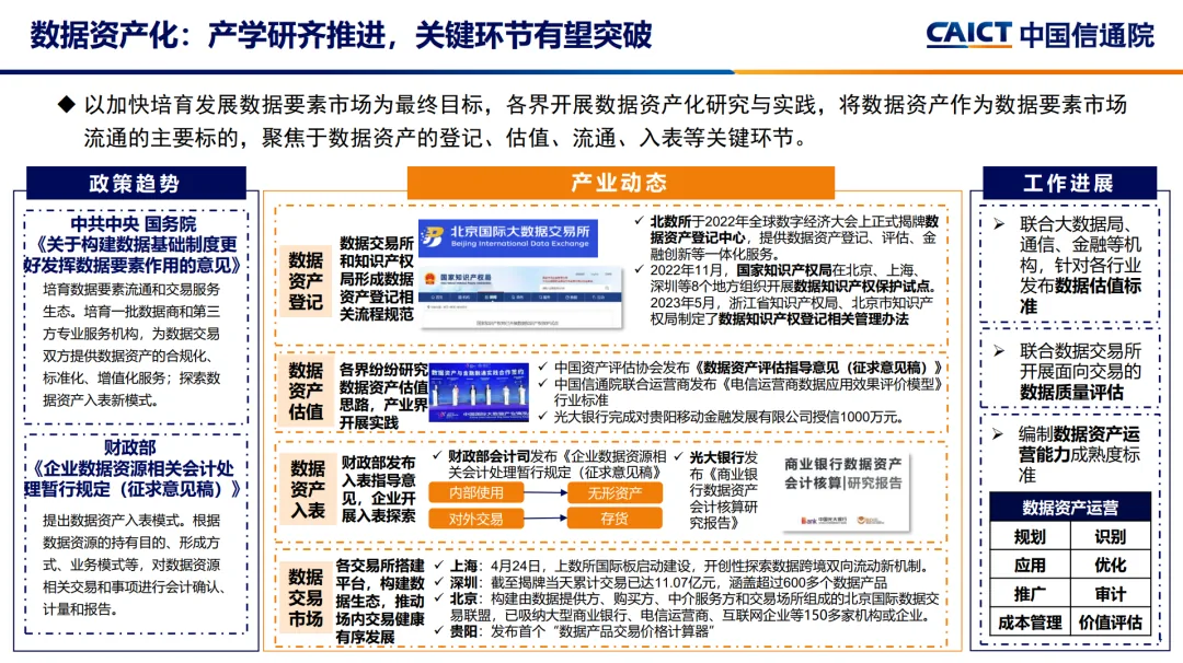  2023大数据十大关键词