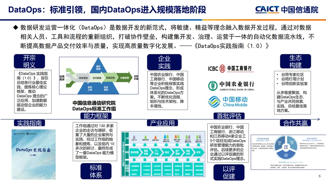  2023大数据十大关键词