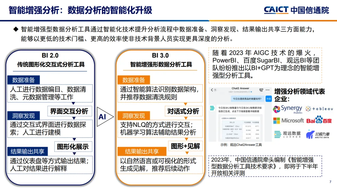  2023大数据十大关键词