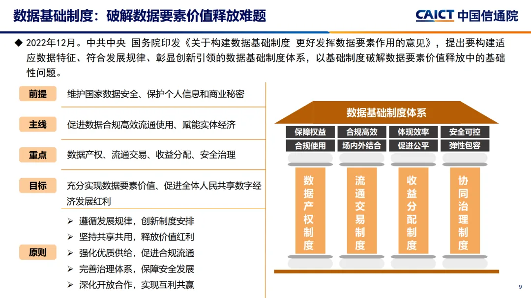  2023大数据十大关键词