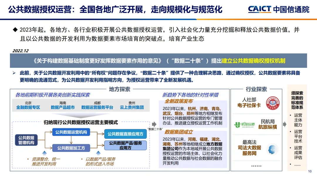  2023大数据十大关键词