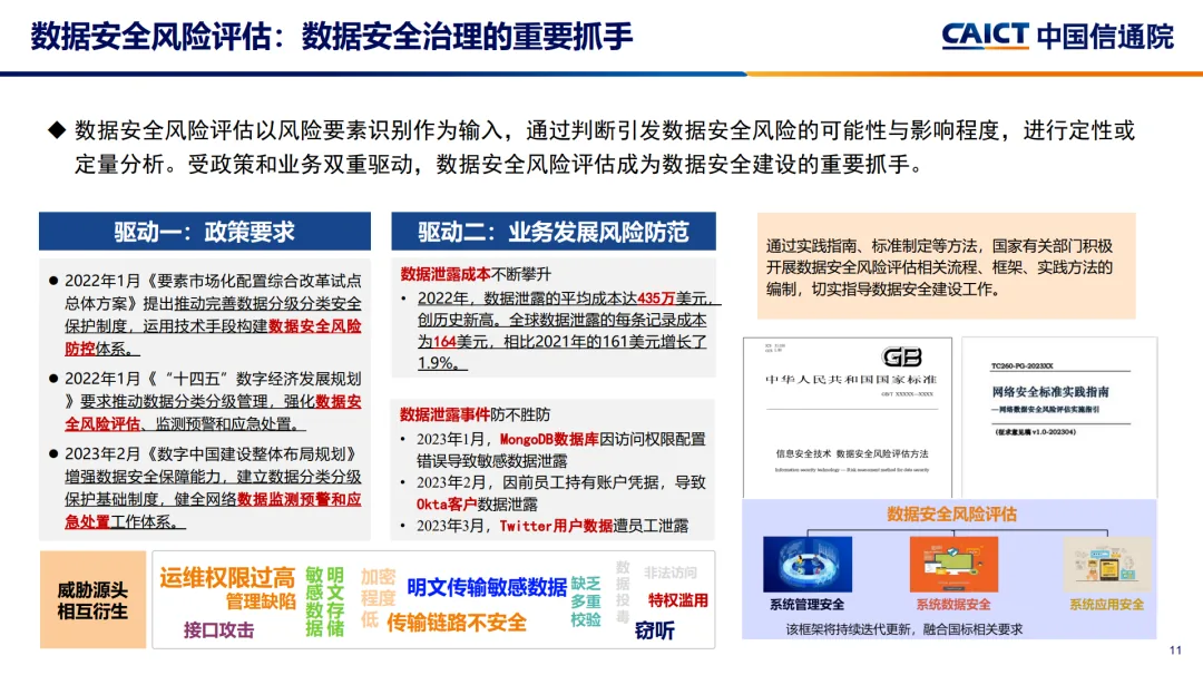  2023大数据十大关键词
