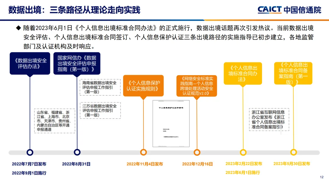  2023大数据十大关键词