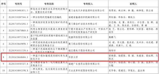 喜讯！我院荣获2023年福建省专利奖二等奖