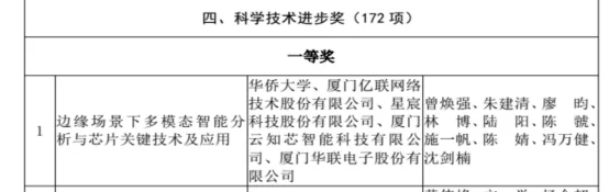 喜讯！我院荣获2022年度福建省科技进步奖一等奖
